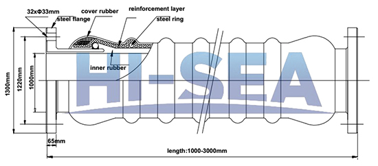 DN1000 Dredge Suction Hose Drawing252075.jpg DN1000 Dredge Suction Hose Drawing.jpg